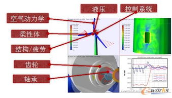 MSC通用行業(yè)李偉視角 虛擬產(chǎn)品開發(fā)（VPD）技術(shù)在制造業(yè)的應(yīng)用與技術(shù)開發(fā)