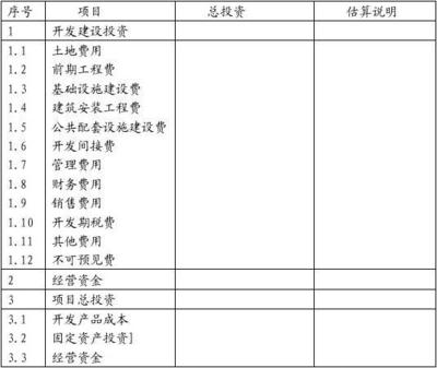 房地產(chǎn)企業(yè)開(kāi)發(fā)項(xiàng)目經(jīng)濟(jì)評(píng)價(jià)模板 實(shí)業(yè)投資視角下的全流程財(cái)務(wù)分析范式